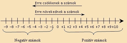 slőjeles számok