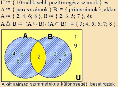 szimmetrikus különbség - ábra