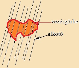 vezérgörbe