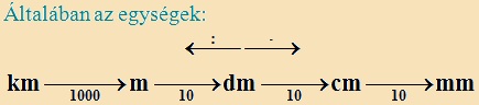 kerület mértékegységei