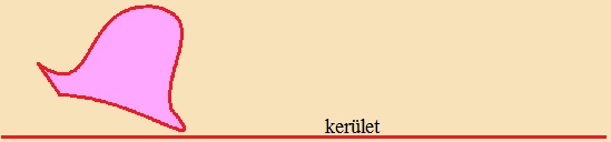 síkidom kerülete