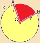 körcikk