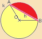 körszelet