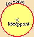 körvonal