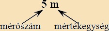 mértékváltás 1.
