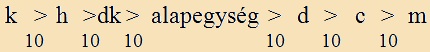 előtagok