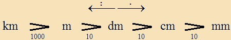 hosszúság mértékegységei