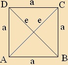 ábra - négyzet