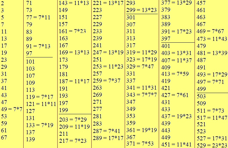 2 - 530