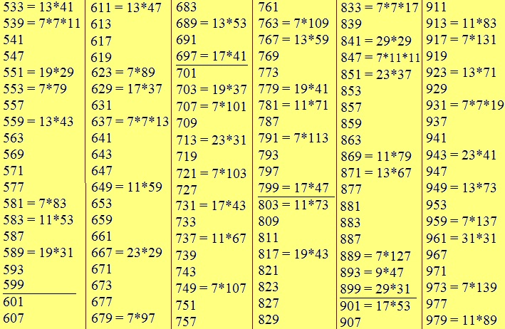 530 - 980