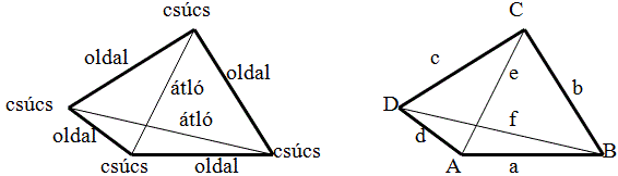 sokszög