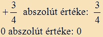 pozitív törtek abszolút értéke