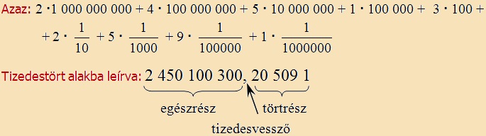 tizedestört értelmezése