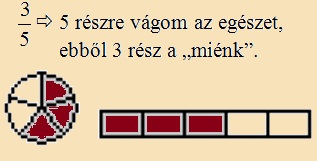 tört értelmezése 1.